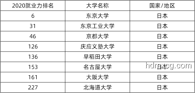 京都大学&东京大学数据科学CS合格经验分享
